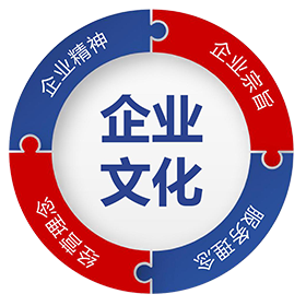 企业文化